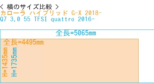 #カローラ ハイブリッド G-X 2018- + Q7 3.0 55 TFSI quattro 2016-